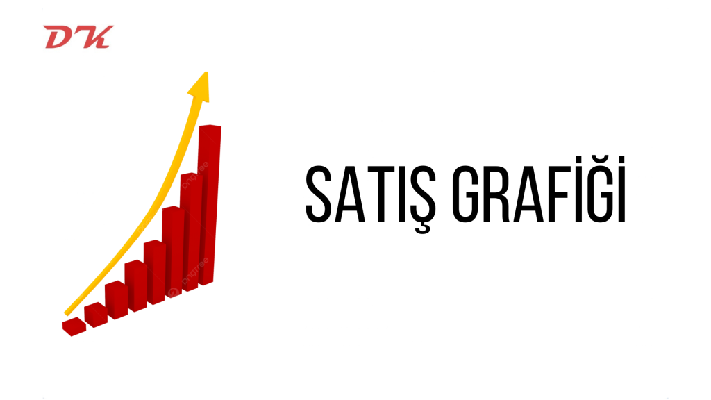 HEDEF – GERÇEKLEŞEN SATIŞ GRAFİĞİ